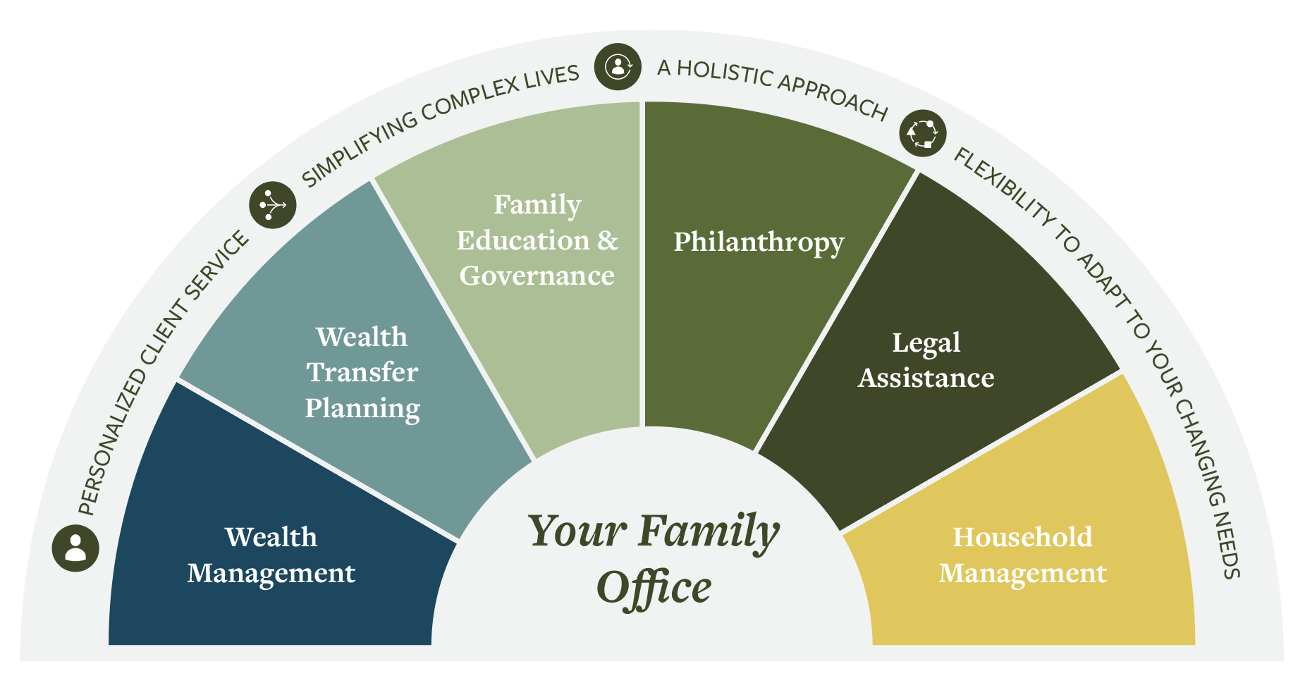 Hemenway Trust Company | Family Office Services